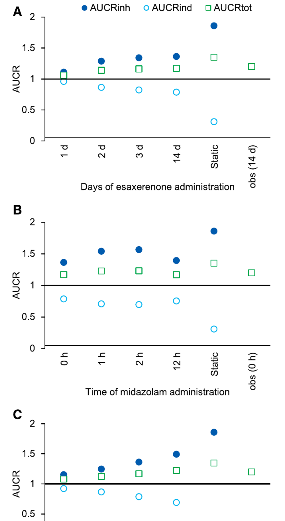 Figure 4 from original PDF