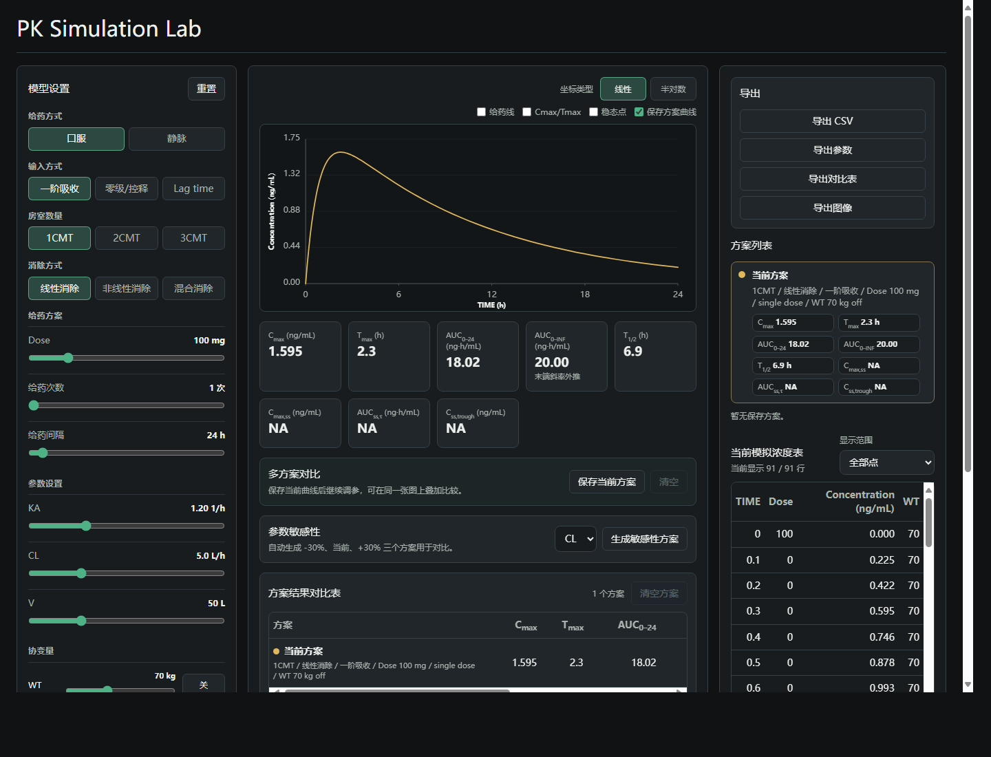 PK Simulation Lab 首页概览